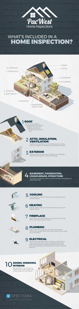 home inspection infographic